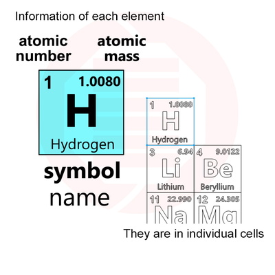 雷射切割化學元素週期表 glowforge svg - Daniel San - 003