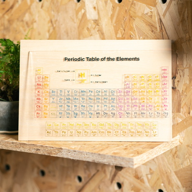 Periodic Table of the Elements - FLUX Inc - 001